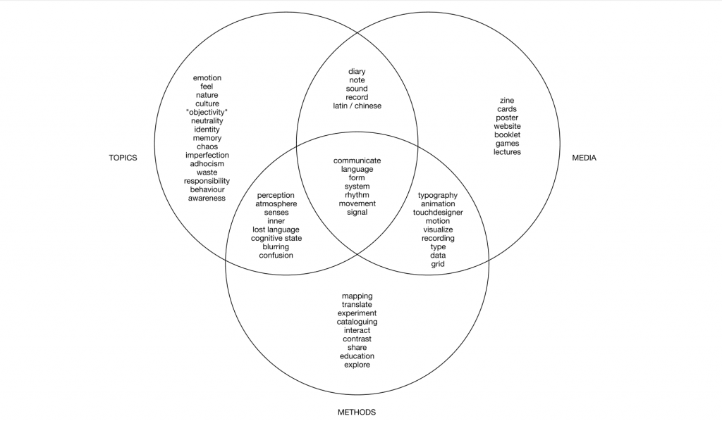Position through iterating week 1